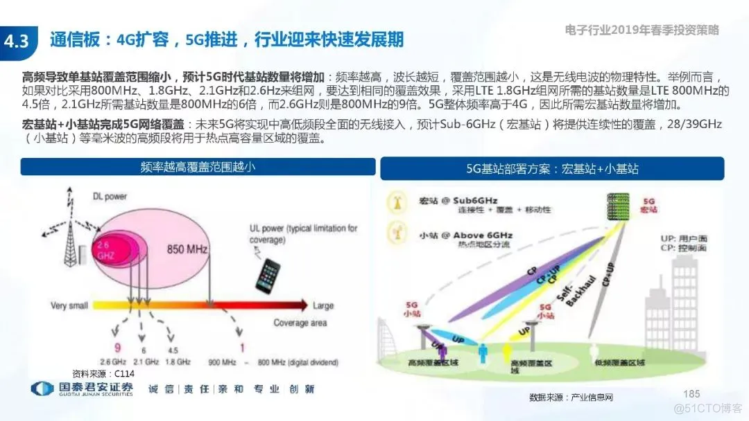 5G+AI深度研究(205页PPT)_5G_185